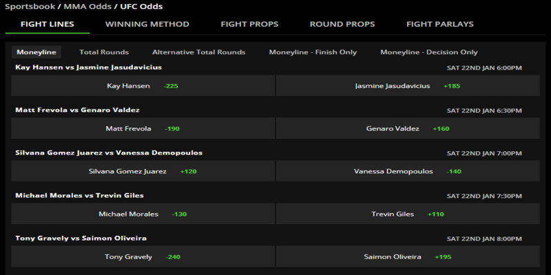 How UFC Betting Lines Move