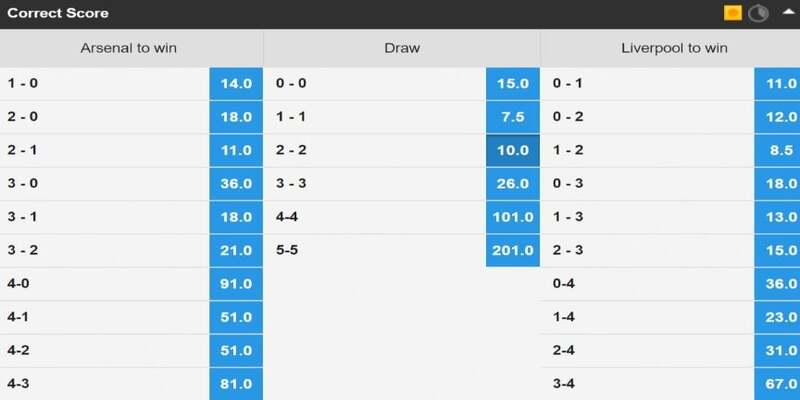 The Power of In-Play Hedging to Secure Profits-When-Correct-Score-Betting-Strategy