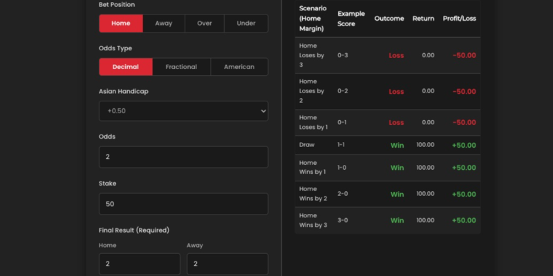 Practical Scenarios of European Handicap vs Asian Handicap