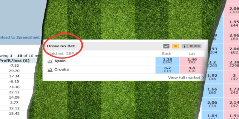 Smart Betting Strategies Using Draw No Bet Market Meaning