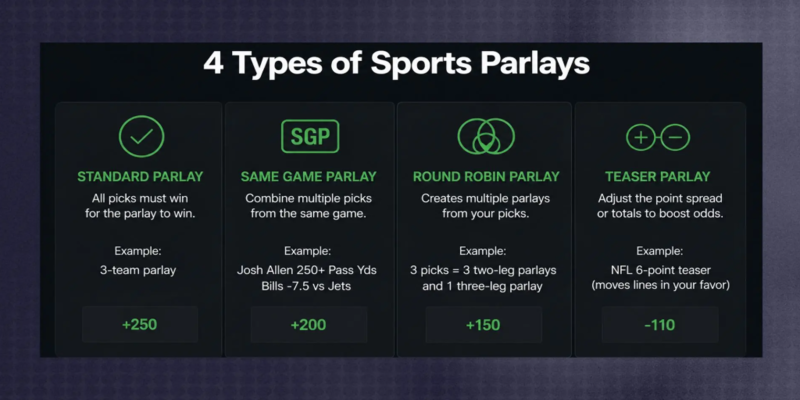Smart Same Game Parlay Betting Strategies