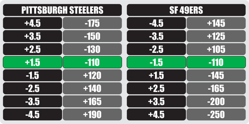 Strategic Bankroll Management with Alternative Point Spread Betting