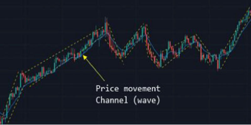 The Limits of Line Movement Analysis