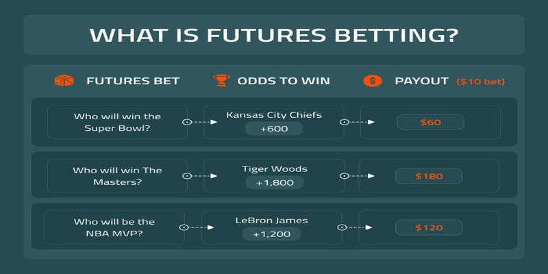 Understanding the Basics of Futures Betting Markets