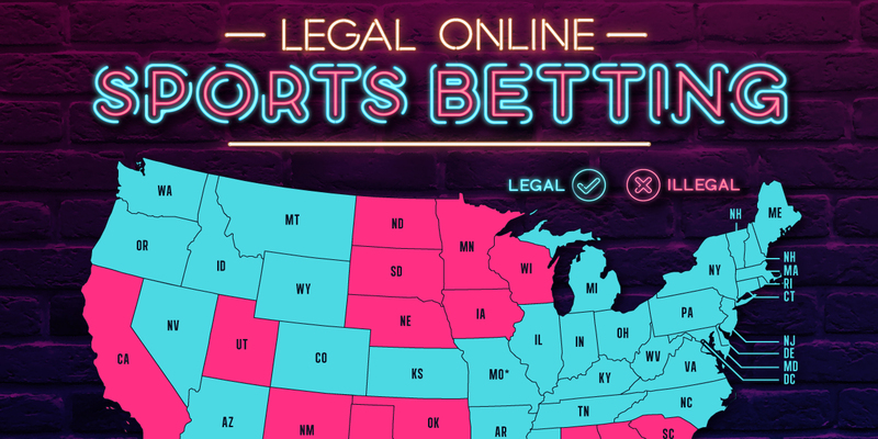 US Legal Betting States Map